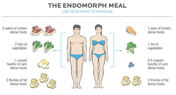 What Should I Eat For My Body Type? Endomorph