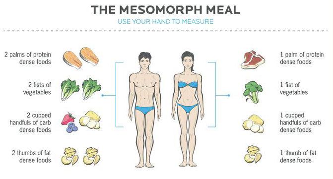 What Should I Eat for My Body Type? Mesomorph